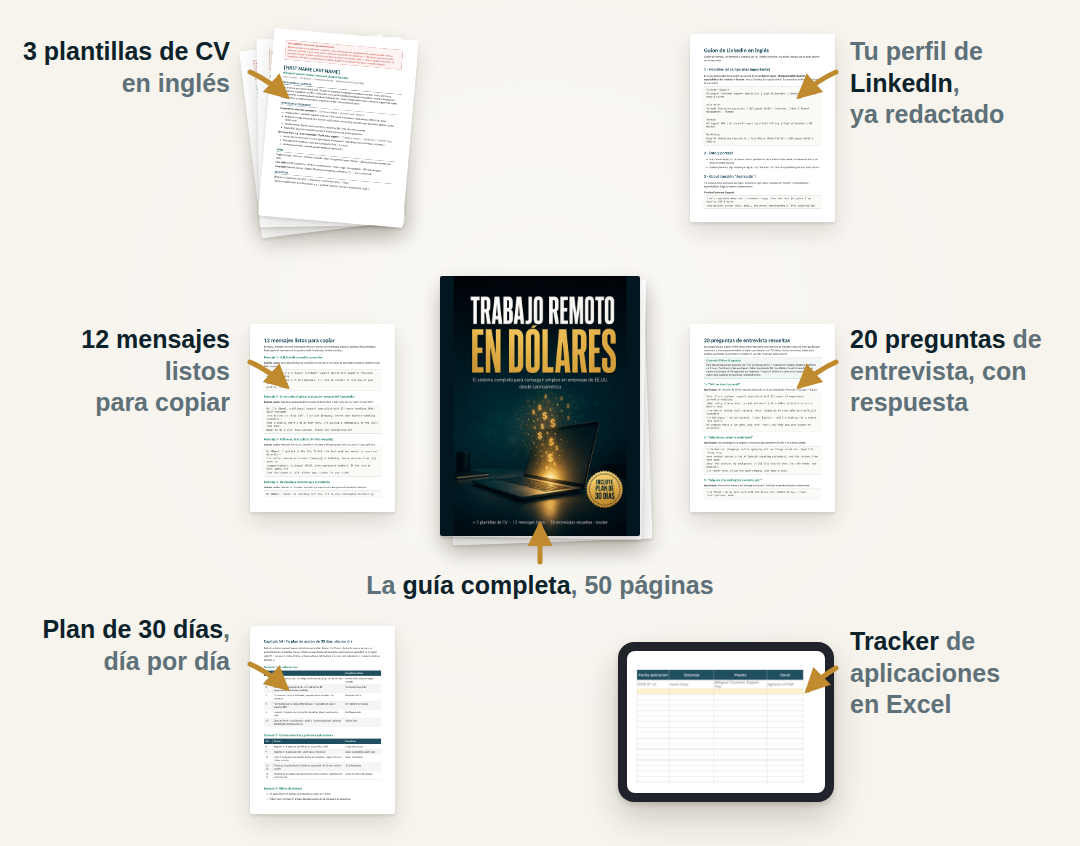 Los siete archivos del kit: la guía en el centro y alrededor las plantillas de CV, el guion de LinkedIn, los mensajes, las preguntas de entrevista, el plan de 30 días y el tracker en Excel