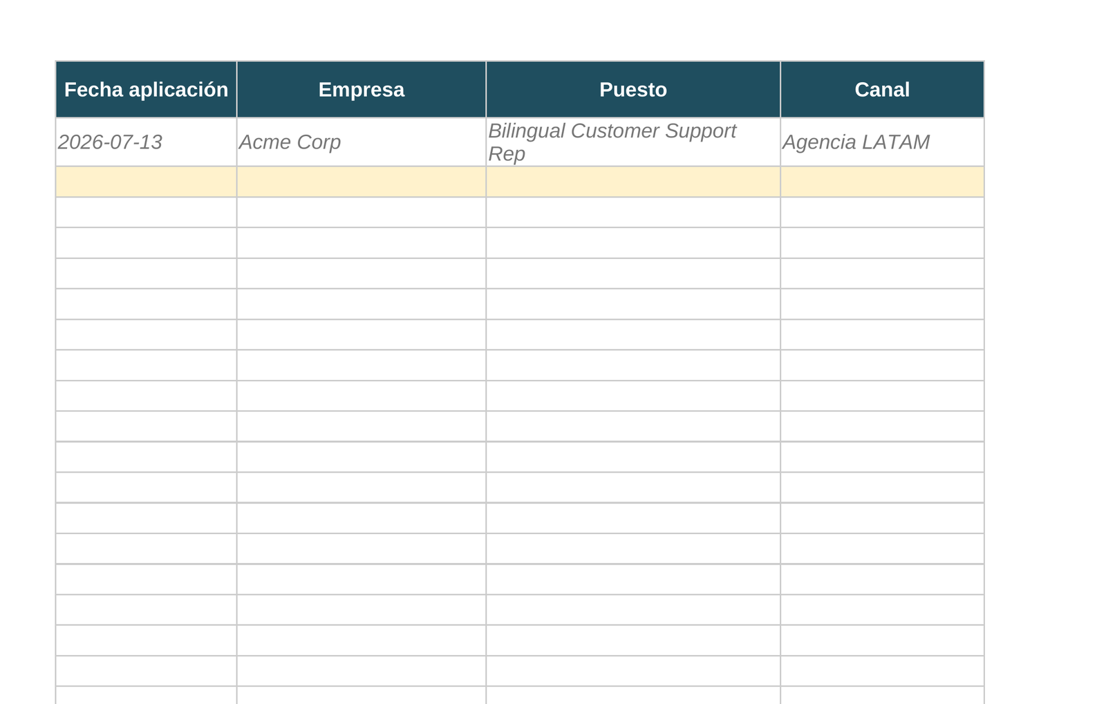 El tracker de aplicaciones en Excel con las columnas Fecha, Empresa, Puesto y Canal
